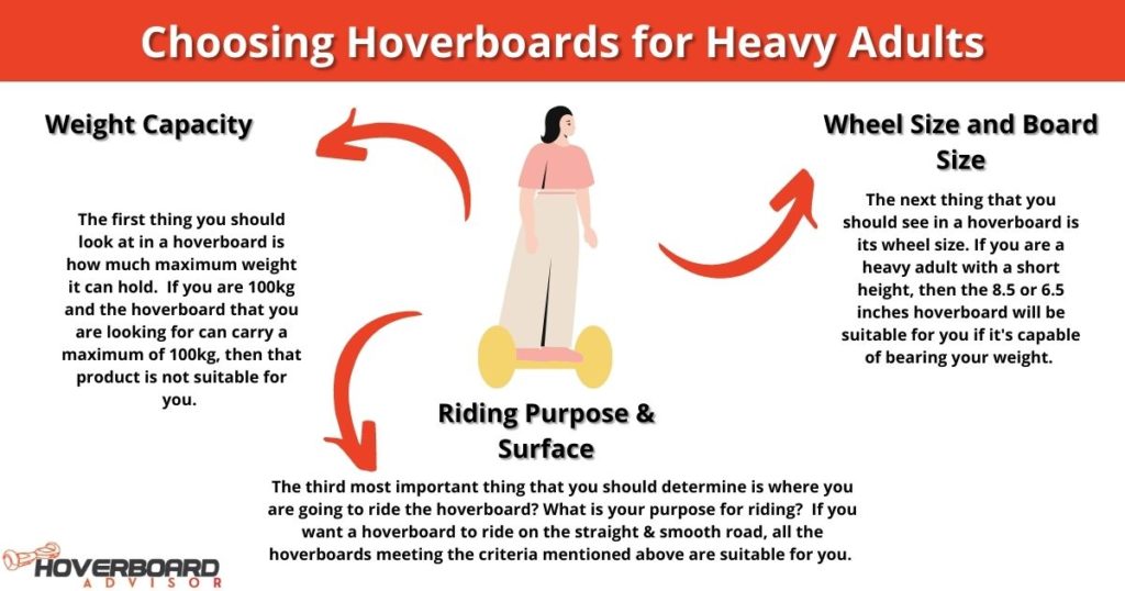 Choosing Hoverboards for Heavy Adults