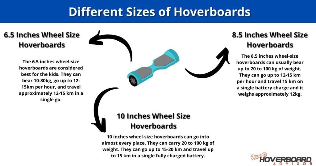 What are the Different Sizes of Hoverboards