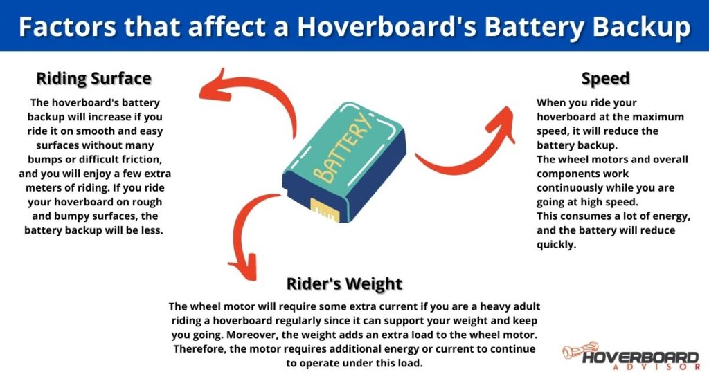 Factors that affect a Hoverboard's Battery Backup